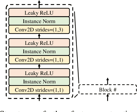 Figure 3 for EPG2S: Speech Generation and Speech Enhancement based on Electropalatography and Audio Signals using Multimodal Learning