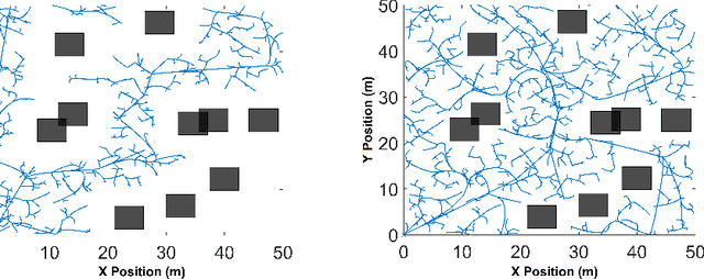 Figure 1 for Distributionally Robust RRT with Risk Allocation