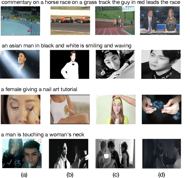 Figure 3 for SEA: Sentence Encoder Assembly for Video Retrieval by Textual Queries