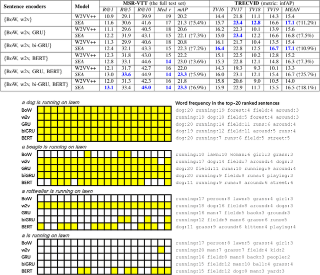 Figure 4 for SEA: Sentence Encoder Assembly for Video Retrieval by Textual Queries