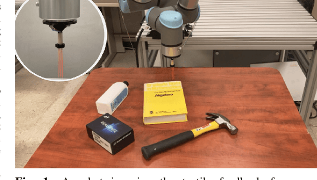 Figure 1 for Active Multi-Object Exploration and Recognition via Tactile Whiskers