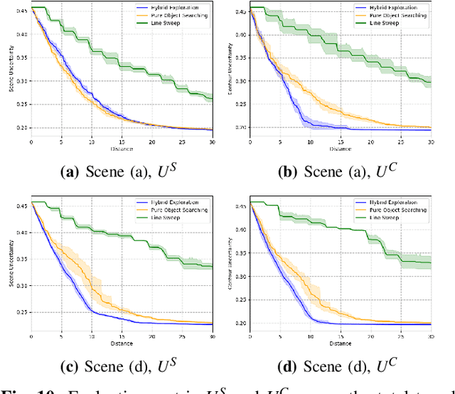 Figure 2 for Active Multi-Object Exploration and Recognition via Tactile Whiskers