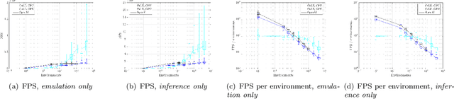 Figure 4 for GPU-Accelerated Atari Emulation for Reinforcement Learning