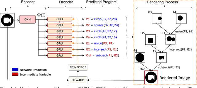 Figure 3 for CSGNet: Neural Shape Parser for Constructive Solid Geometry