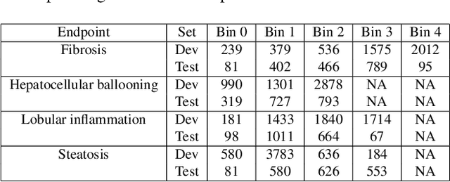 Figure 2 for Multi stain graph fusion for multimodal integration in pathology