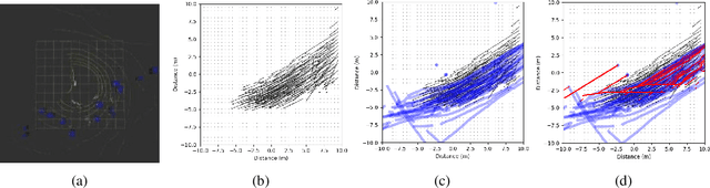 Figure 1 for Dense Crowd Flow-Informed Path Planning