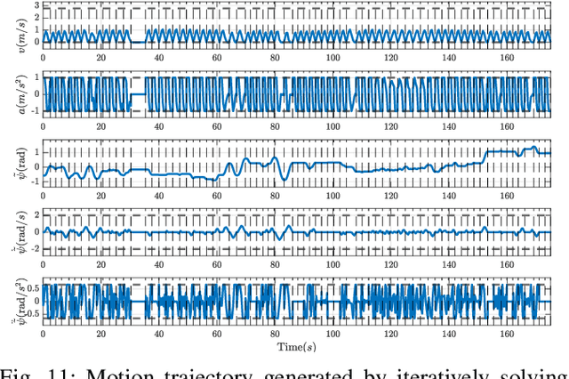 Figure 3 for Stability Constrained Mobile Manipulation Planning on Rough Terrain