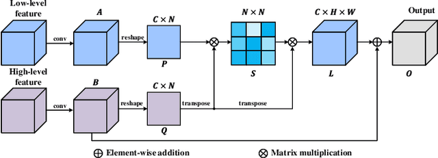 Figure 3 for Multi-Scale Feature Fusion: Learning Better Semantic Segmentation for Road Pothole Detection