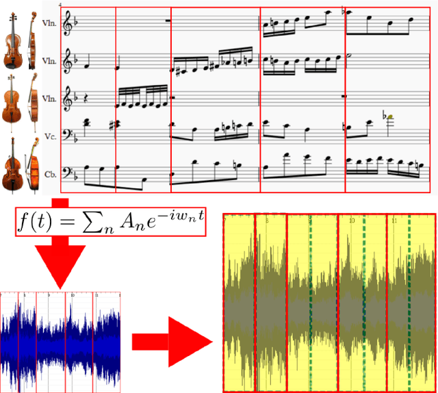 Figure 2 for Mechanism of Evolution Shared by Gene and Language