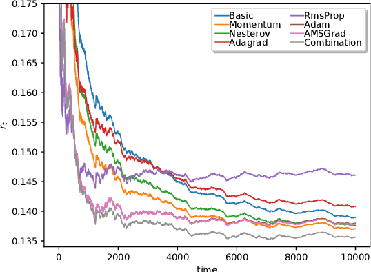 Figure 1 for Optimizing Convergence for Iterative Learning of ARIMA for Stationary Time Series