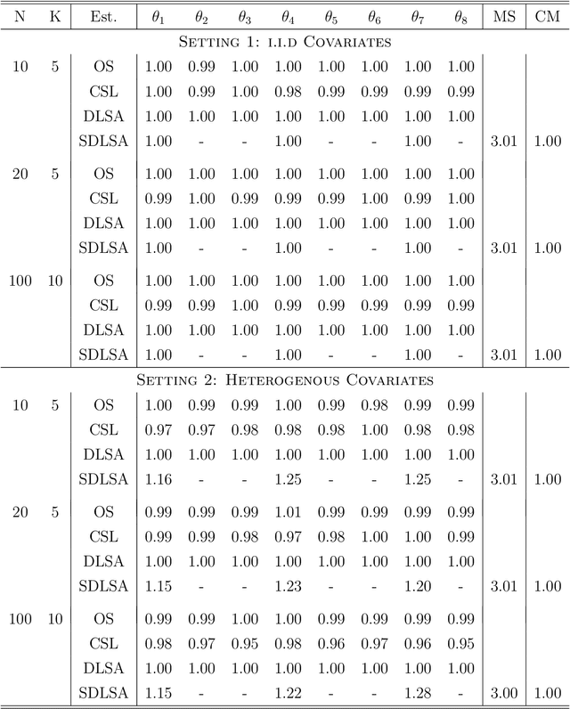 Figure 2 for Least Squares Approximation for a Distributed System