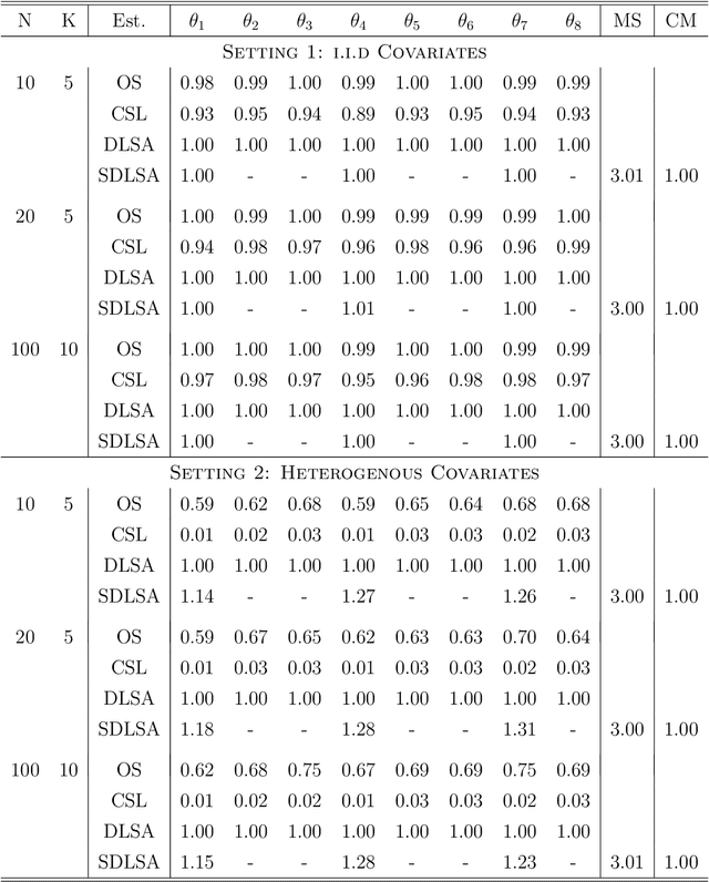 Figure 4 for Least Squares Approximation for a Distributed System
