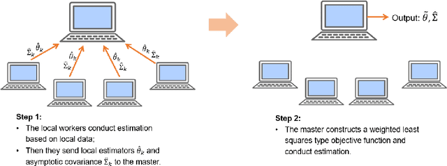 Figure 1 for Least Squares Approximation for a Distributed System