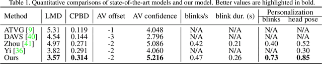 Figure 1 for FACIAL: Synthesizing Dynamic Talking Face with Implicit Attribute Learning