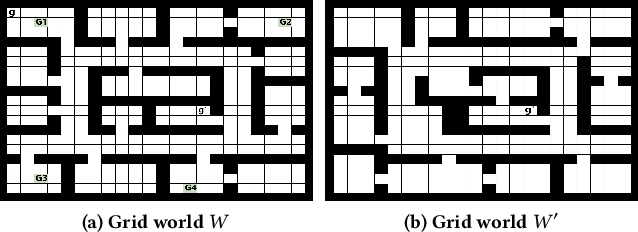 Figure 3 for Efficient Deep Reinforcement Learning through Policy Transfer