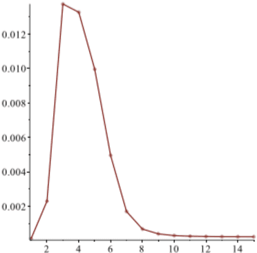 Figure 4 for A Computational Model for Logical Analysis of Data