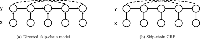 Figure 1 for Mixture-of-Parents Maximum Entropy Markov Models