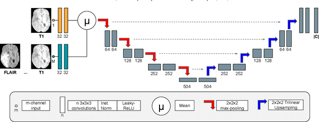 Figure 3 for Learning joint segmentation of tissues and brain lesions from task-specific hetero-modal domain-shifted datasets