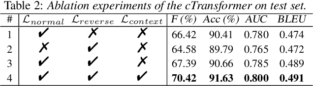 Figure 3 for CT-SAT: Contextual Transformer for Sequential Audio Tagging