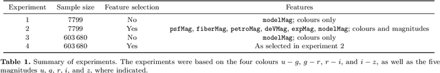 Figure 2 for Sacrificing information for the greater good: how to select photometric bands for optimal accuracy