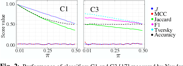 Figure 3 for J Regularization Improves Imbalanced Multiclass Segmentation
