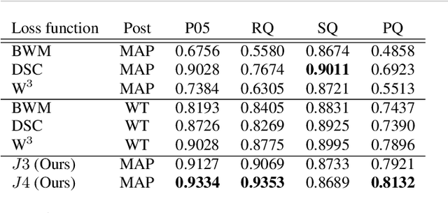 Figure 2 for J Regularization Improves Imbalanced Multiclass Segmentation