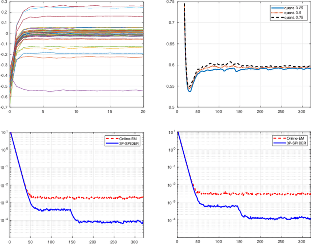 Figure 1 for The perturbed prox-preconditioned spider algorithm: non-asymptotic convergence bounds