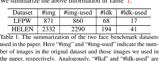 Figure 2 for L2GSCI: Local to Global Seam Cutting and Integrating for Accurate Face Contour Extraction