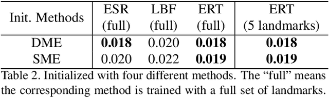 Figure 4 for L2GSCI: Local to Global Seam Cutting and Integrating for Accurate Face Contour Extraction