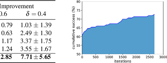 Figure 4 for Optimizing Molecules using Efficient Queries from Property Evaluations