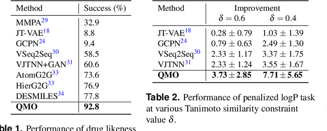 Figure 3 for Optimizing Molecules using Efficient Queries from Property Evaluations