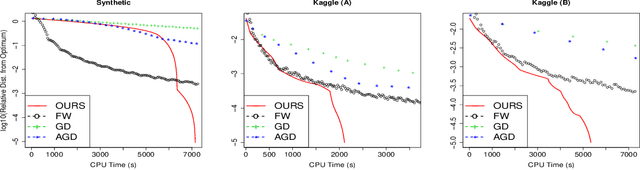 Figure 1 for Flexible Low-Rank Statistical Modeling with Side Information