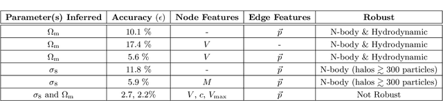 Figure 4 for Robust field-level inference with dark matter halos