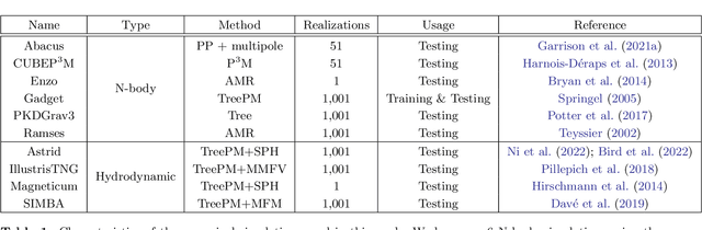 Figure 1 for Robust field-level inference with dark matter halos