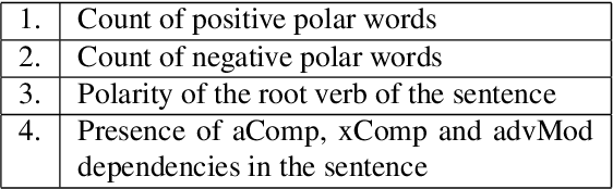 Figure 1 for A Novel Two-stage Framework for Extracting Opinionated Sentences from News Articles
