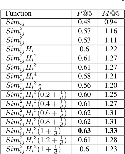 Figure 3 for A Novel Two-stage Framework for Extracting Opinionated Sentences from News Articles