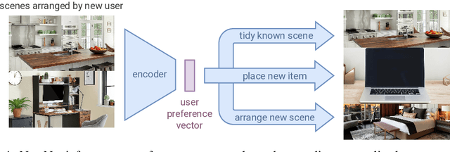 Figure 1 for My House, My Rules: Learning Tidying Preferences with Graph Neural Networks