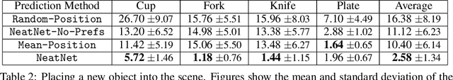 Figure 4 for My House, My Rules: Learning Tidying Preferences with Graph Neural Networks