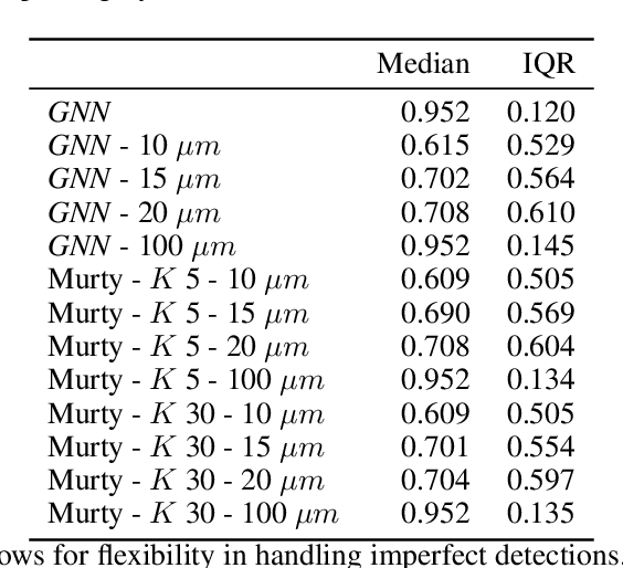Figure 4 for A Semi-automatic Cell Tracking Process Towards Completing the 4D Atlas of C. elegans Development