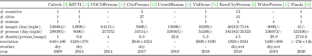 Figure 1 for SOMPT22: A Surveillance Oriented Multi-Pedestrian Tracking Dataset