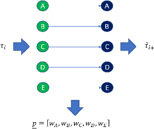 Figure 1 for Revisiting Information Cascades in Online Social Networks