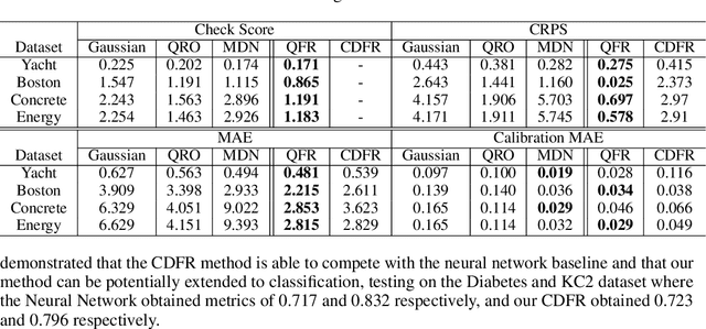 Figure 1 for Autoregressive Quantile Flows for Predictive Uncertainty Estimation