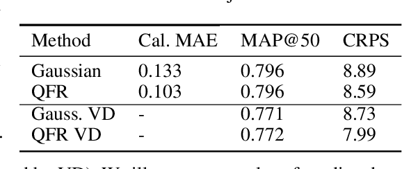 Figure 4 for Autoregressive Quantile Flows for Predictive Uncertainty Estimation