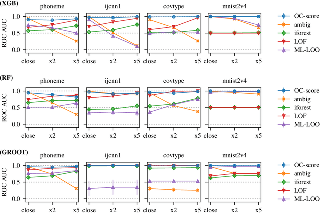 Figure 3 for Adversarial Example Detection in Deployed Tree Ensembles