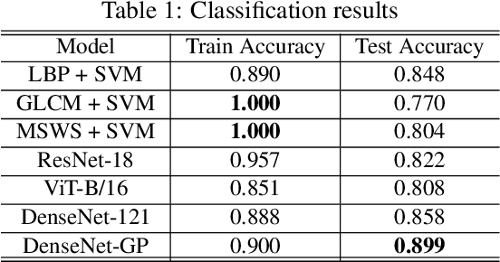 Figure 2 for Automatic Identification of Coal and Rock/Gangue Based on DenseNet and Gaussian Process
