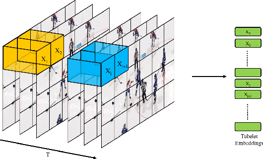 Figure 3 for Video Vision Transformers for Violence Detection