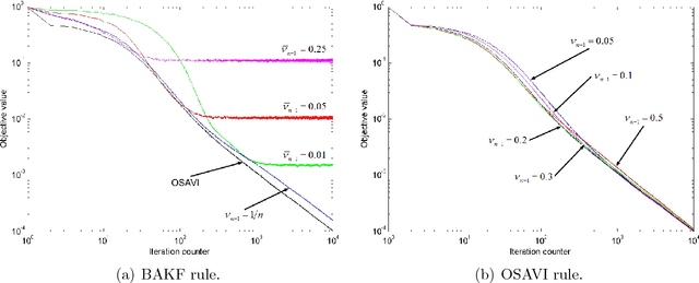 Figure 4 for A New Optimal Stepsize For Approximate Dynamic Programming