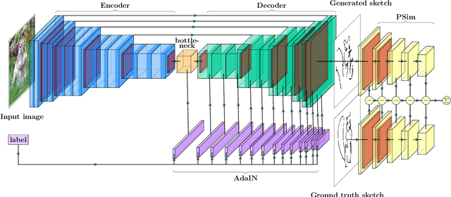 Figure 3 for Synthesizing human-like sketches from natural images using a conditional convolutional decoder