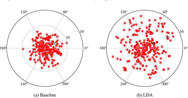 Figure 1 for Long-tailed Distribution Adaptation