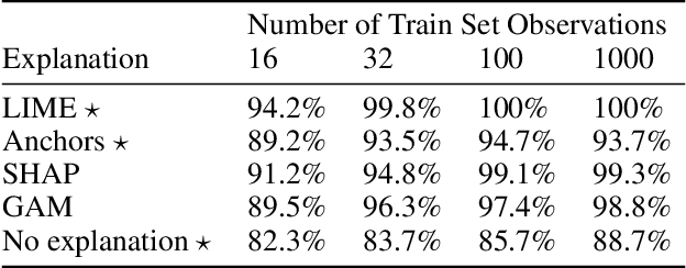 Figure 2 for Use-Case-Grounded Simulations for Explanation Evaluation